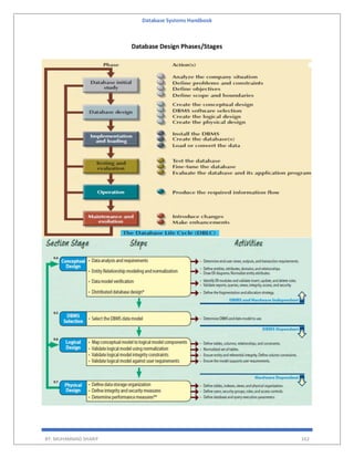 Database Systems Handbook
BY: MUHAMMAD SHARIF 162
Database Design Phases/Stages
 