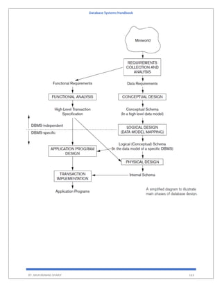 Database Systems Handbook
BY: MUHAMMAD SHARIF 163
 