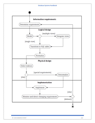Database Systems Handbook
BY: MUHAMMAD SHARIF 164
 