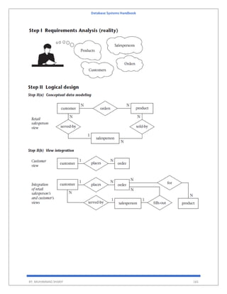 Database Systems Handbook
BY: MUHAMMAD SHARIF 165
 