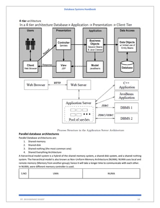 Database Systems Handbook
BY: MUHAMMAD SHARIF 18
Parallel database architectures
Parallel Database architectures are:
1. Shared-memory
2. Shared-disk
3. Shared-nothing (the most common one)
4. Shared Everything Architecture
A hierarchical model system is a hybrid of the shared memory system, a shared disk system, and a shared-nothing
system. The hierarchical model is also known as Non-Uniform Memory Architecture (NUMA). NUMA uses local and
remote memory (Memory from another group); hence it will take a longer time to communicate with each other.
In NUMA, were different memory controller is used.
S.NO UMA NUMA
 