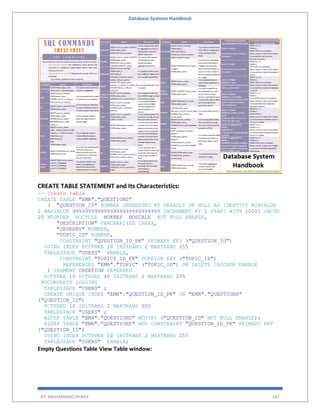 Database Systems Handbook
BY: MUHAMMAD SHARIF 187
CREATE TABLE STATEMENT and Its Characteristics:
-- Create table
CREATE TABLE "EMR"."QUESTIONS"
( "QUESTION_ID" NUMBER GENERATED BY DEFAULT ON NULL AS IDENTITY MINVALUE
1 MAXVALUE 9999999999999999999999999999 INCREMENT BY 1 START WITH 10001 CACHE
20 NOORDER NOCYCLE NOKEEP NOSCALE NOT NULL ENABLE,
"DESCRIPTION" VARCHAR2(55 CHAR),
"ORDERBY" NUMBER,
"TOPIC_ID" NUMBER,
CONSTRAINT "QUESTION_ID_PK" PRIMARY KEY ("QUESTION_ID")
USING INDEX PCTFREE 10 INITRANS 2 MAXTRANS 255
TABLESPACE "USERS" ENABLE,
CONSTRAINT "TOPICS_ID_FK" FOREIGN KEY ("TOPIC_ID")
REFERENCES "EMR"."TOPIC" ("TOPIC_ID") ON DELETE CASCADE ENABLE
) SEGMENT CREATION DEFERRED
PCTFREE 10 PCTUSED 40 INITRANS 1 MAXTRANS 255
NOCOMPRESS LOGGING
TABLESPACE "USERS" ;
CREATE UNIQUE INDEX "EMR"."QUESTION_ID_PK" ON "EMR"."QUESTIONS"
("QUESTION_ID")
PCTFREE 10 INITRANS 2 MAXTRANS 255
TABLESPACE "USERS" ;
ALTER TABLE "EMR"."QUESTIONS" MODIFY ("QUESTION_ID" NOT NULL ENABLE);
ALTER TABLE "EMR"."QUESTIONS" ADD CONSTRAINT "QUESTION_ID_PK" PRIMARY KEY
("QUESTION_ID")
USING INDEX PCTFREE 10 INITRANS 2 MAXTRANS 255
TABLESPACE "USERS" ENABLE;
Empty Questions Table View Table window:
 