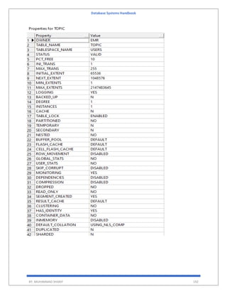 Database Systems Handbook
BY: MUHAMMAD SHARIF 192
 