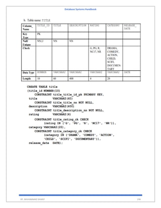 Database Systems Handbook
BY: MUHAMMAD SHARIF 196
 