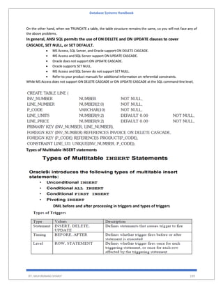 Database Systems Handbook
BY: MUHAMMAD SHARIF 199
On the other hand, when we TRUNCATE a table, the table structure remains the same, so you will not face any of
the above problems.
In general, ANSI SQL permits the use of ON DELETE and ON UPDATE clauses to cover
CASCADE, SET NULL, or SET DEFAULT.
 MS Access, SQL Server, and Oracle support ON DELETE CASCADE.
 MS Access and SQL Server support ON UPDATE CASCADE.
 Oracle does not support ON UPDATE CASCADE.
 Oracle supports SET NULL.
 MS Access and SQL Server do not support SET NULL.
 Refer to your product manuals for additional information on referential constraints.
While MS Access does not support ON DELETE CASCADE or ON UPDATE CASCADE at the SQL command-line level,
Types of Multitable INSERT statements
DML before and after processing in triggers and types of triggers
 