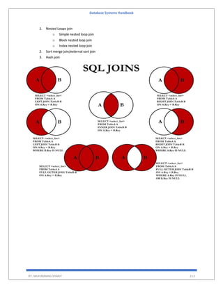 Database Systems Handbook
BY: MUHAMMAD SHARIF 213
1. Nested Loops join
o Simple nested loop join
o Block nested loop join
o Index nested loop join
2. Sort merge join/external sort join
3. Hash join
 