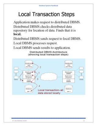 Database Systems Handbook
BY: MUHAMMAD SHARIF 22
 