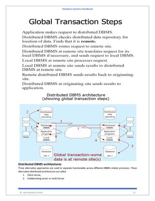 Database Systems Handbook
BY: MUHAMMAD SHARIF 23
Distributed DBMS architectures
Three alternative approaches are used to separate functionality across different DBMS-related processes. These
alternative distributed architectures are called
1. Client-server,
2. Collaborating server or multi-Server
 