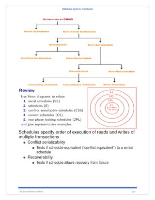 Database Systems Handbook
BY: MUHAMMAD SHARIF 236
 