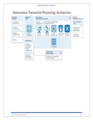 Database Systems Handbook
BY: MUHAMMAD SHARIF 28
 