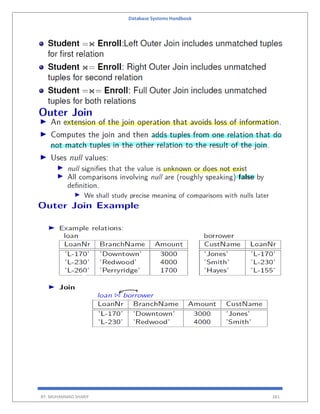 Database Systems Handbook
BY: MUHAMMAD SHARIF 281
 