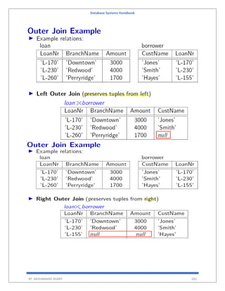 Database Systems Handbook
BY: MUHAMMAD SHARIF 282
 