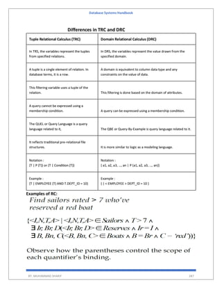 Database Systems Handbook
BY: MUHAMMAD SHARIF 287
Differences in TRC and DRC
Tuple Relational Calculus (TRC) Domain Relational Calculus (DRC)
In TRS, the variables represent the tuples
from specified relations.
In DRS, the variables represent the value drawn from the
specified domain.
A tuple is a single element of relation. In
database terms, it is a row.
A domain is equivalent to column data type and any
constraints on the value of data.
This filtering variable uses a tuple of the
relation. This filtering is done based on the domain of attributes.
A query cannot be expressed using a
membership condition. A query can be expressed using a membership condition.
The QUEL or Query Language is a query
language related to it, The QBE or Query-By-Example is query language related to it.
It reflects traditional pre-relational file
structures. It is more similar to logic as a modeling language.
Notation :
{T | P (T)} or {T | Condition (T)}
Notation :
{ a1, a2, a3, …, an | P (a1, a2, a3, …, an)}
Example :
{T | EMPLOYEE (T) AND T.DEPT_ID = 10}
Example :
{ | < EMPLOYEE > DEPT_ID = 10 }
Examples of RC:
 