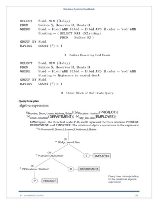 Database Systems Handbook
BY: MUHAMMAD SHARIF 289
Query tree plan
 