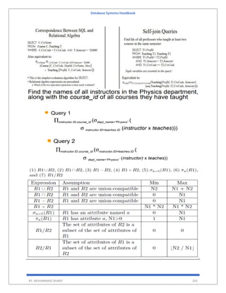 Database Systems Handbook
BY: MUHAMMAD SHARIF 292
 