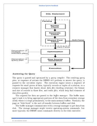 Database Systems Handbook
BY: MUHAMMAD SHARIF 298
 