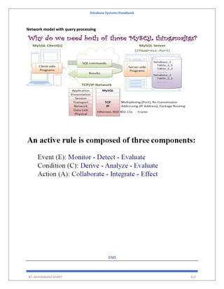Database Systems Handbook
BY: MUHAMMAD SHARIF 315
Network model with query processing
END
 