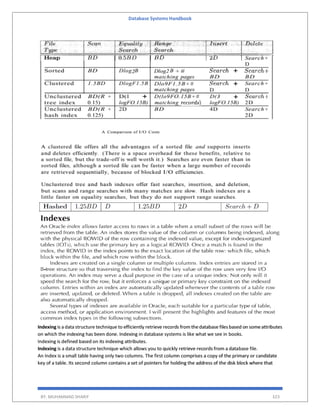 Database Systems Handbook
BY: MUHAMMAD SHARIF 323
Indexing is a data structure technique to efficiently retrieve records from thedatabase filesbased on someattributes
on which the indexing has been done. Indexing in database systems is like what we see in books.
Indexing is defined based on its indexing attributes.
Indexing is a data structure technique which allows you to quickly retrieve records from a database file.
An Index is a small table having only two columns. The first column comprises a copy of the primary or candidate
key of a table. Its second column contains a set of pointers for holding the address of the disk block where that
 