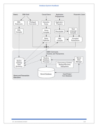 Database Systems Handbook
BY: MUHAMMAD SHARIF 339
 