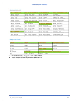 Database Systems Handbook
BY: MUHAMMAD SHARIF 348
 SYSTEM PRIVILEGES can be granted WITH ADMIN OPTION.
 OBJECT PRIVILEGES can be granted WITH GRANT OPTION.
 