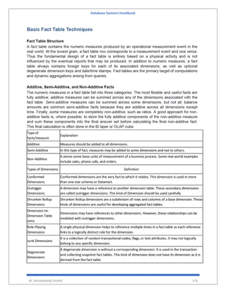 Database Systems Handbook
BY: MUHAMMAD SHARIF 378
Type of
facts/measure
Explanation
Additive Measures should be added to all dimensions.
Semi-Additive In this type of fact, measures may be added to some dimensions and not to others.
Non-Additive
It stores some basic units of measurement of a business process. Some real-world examples
include sales, phone calls, and orders.
Types of Dimensions Definition
Conformed
Dimensions
Conformed dimensions are the very fact to which it relates. This dimension is used in more
than one-star schema or Datamart.
Outrigger
Dimensions
A dimension may have a reference to another dimension table. These secondary dimensions
are called outrigger dimensions. This kind of Dimension should be used carefully.
Shrunken Rollup
Dimensions
Shrunken Rollup dimensions are a subdivision of rows and columns of a base dimension. These
kinds of dimensions are useful for developing aggregated fact tables.
Dimension-to-
Dimension Table
Joins
Dimensions may have references to other dimensions. However, these relationships can be
modeled with outrigger dimensions.
Role-Playing
Dimensions
A single physical dimension helps to reference multiple times in a fact table as each reference
links to a logically distinct role for the dimension.
Junk Dimensions
It is a collection of random transactional codes, flags, or text attributes. It may not logically
belong to any specific dimension.
Degenerate
Dimensions
A degenerate dimension is without a corresponding dimension. It is used in the transaction
and collecting snapshot fact tables. This kind of dimension does not have its dimension as it is
derived from the fact table.
 