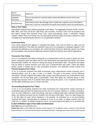 Database Systems Handbook
BY: MUHAMMAD SHARIF 379
Type of
facts/measure
Explanation
Swappable
Dimensions
They are used when the same fact table is paired with different versions of the same
dimension.
Step Dimensions
Sequential processes, like web page events, mostly have a separate row in a fact table for
every step in a process. It tells where the specific step should be used in the overall session.
In short definitions types of fact table and dimensions:
Facts Table represent quantitative data.
Factless fact table is a fact table that contains no fact measure in it or without numeric coloumn. It has only the
dimension keys in it. Use a dummy fact column that always has value 1. Although most measurement events capture
 