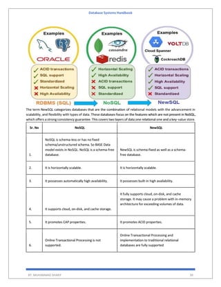 Database Systems Handbook
BY: MUHAMMAD SHARIF 39
The term NewSQL categorizes databases that are the combination of relational models with the advancement in
scalability, and flexibility with types of data. These databases focus on the features which are not present in NoSQL,
which offers a strong consistency guarantee. This covers two layers of data one relational one and a key-value store.
Sr. No NoSQL NewSQL
1.
NoSQL is schema-less or has no fixed
schema/unstructured schema. So BASE Data
model exists in NoSQL. NoSQL is a schema-free
database.
NewSQL is schema-fixed as well as a schema-
free database.
2. It is horizontally scalable. It is horizontally scalable.
3. It possesses automatically high availability. It possesses built-in high availability.
4. It supports cloud, on-disk, and cache storage.
It fully supports cloud, on-disk, and cache
storage. It may cause a problem with in-memory
architecture for exceeding volumes of data.
5. It promotes CAP properties. It promotes ACID properties.
6.
Online Transactional Processing is not
supported.
Online Transactional Processing and
implementation to traditional relational
databases are fully supported
 