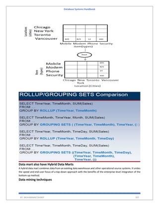 Database Systems Handbook
BY: MUHAMMAD SHARIF 397
Data mart also have Hybrid Data Marts
A hybrid data mart combines data from an existing data warehouse and other operational source systems. It unites
the speed and end-user focus of a top-down approach with the benefits of the enterprise-level integration of the
bottom-up method.
Data mining techniques
 