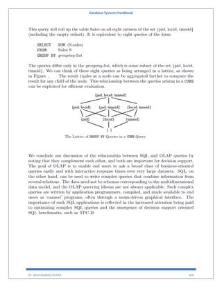 Database Systems Handbook
BY: MUHAMMAD SHARIF 400
 