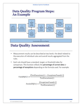 Database Systems Handbook
BY: MUHAMMAD SHARIF 410
 