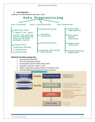 Database Systems Handbook
BY: MUHAMMAD SHARIF 412
5 Data integration
Integration of multiple databases, data cubes, or files
Method of treating missing data
1 Ignoring and discarding data
2 Fill in the missing value manually
3 Use the global constant to fill the mission values
4 Imputation using mean, median, or mod,
5 Replace missing values using a prediction/ classification model
6 K-Nearest Neighbor (k-NN) approach (The best approach)
 