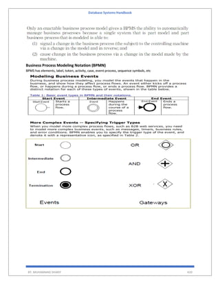 Database Systems Handbook
BY: MUHAMMAD SHARIF 420
Business Process Modeling Notation (BPMN)
BPMS has elements, label, token, activity, case, event process, sequence symbols, etc
 