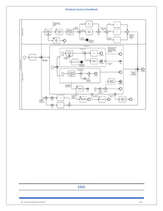 Database Systems Handbook
BY: MUHAMMAD SHARIF 424
END
 