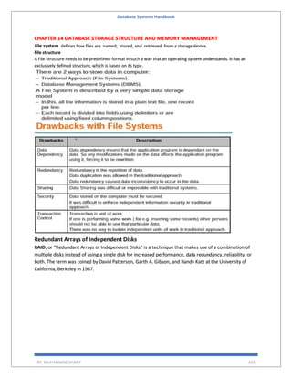 Database Systems Handbook
BY: MUHAMMAD SHARIF 425
CHAPTER 14 DATABASE STORAGE STRUCTURE AND MEMORY MANAGEMENT
File system defines how files are named, stored, and retrieved from a storage device.
File structure
A File Structure needs to be predefined format in such a way that an operating system understands. It has an
exclusively defined structure, which is based on its type.
Redundant Arrays of Independent Disks
RAID, or “Redundant Arrays of Independent Disks” is a technique that makes use of a combination of
multiple disks instead of using a single disk for increased performance, data redundancy, reliability, or
both. The term was coined by David Patterson, Garth A. Gibson, and Randy Katz at the University of
California, Berkeley in 1987.
 