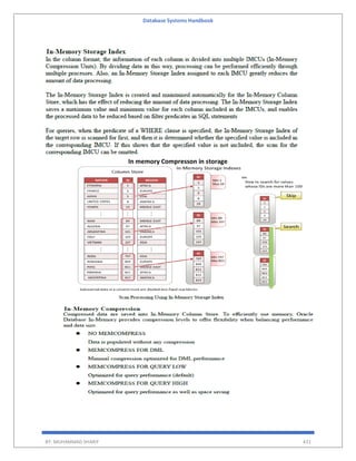 Database Systems Handbook
BY: MUHAMMAD SHARIF 431
In memory Compresson in storage
 