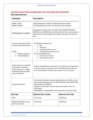 Database Systems Handbook
BY: MUHAMMAD SHARIF 44
CHAPTER 2 DATA TYPES, DATABASE KEYS, SQL FUNCTIONS AND OPERATORS
Data types Overview
Datatypes
--------------------------------
BINARY_FLOAT
BINARY_DOUBLE
Descriptions
---------------------------------------------------------------------------
32-bit floating point number. This data type requires 4 bytes.
64-bit floating point number. This data type requires 8 bytes.
Floating point number
Floating-point numbers which are FLOAT, REAL, DOUBLE PRECISION,
DECIMAL(n,m), NUMERIC(n,m); the latter two stand for a numerical atom
that consists of n decimal digits and m digits on the right of the decimal
point
There are two classes of date
and time-related data types in
PL/SQL −
1. Datetime datatypes
2. Interval Datatypes
The DateTime datatypes are −
 Date
 Timestamp
 Timestamp with time zone
 Timestamp with local time zone
The interval datatypes are −
 Interval year to month
 Interval day to second
If max_string_size = extended
32767 bytes or characters
If max_string_size = standard
Number(p,s) data type 4000
bytes or characters
Number having precision p and scale s. The precision p can range from 1
to 38. The scale s can range from -84 to 127. Both precision and scale
are in decimal digits. A number value requires from 1 to 22 bytes.
Character data types
The character data types represent alphanumeric text. PL/SQL uses the
SQL character data types such as CHAR, VARCHAR2, LONG, RAW, LONG
RAW, ROWID, and UROWID.
CHAR(n) is a fixed-length character type whose length is from 1 to
32,767 bytes.
VARCHAR2(n) is varying length character data from 1 to 32,767 bytes.
Data Type Maximum Size in PL/SQL Maximum Size in SQL
CHAR 32,767 bytes 2,000 bytes
NCHAR OR VARCHAR accupy
space for null values.
32,767 bytes 2,000 bytes
 