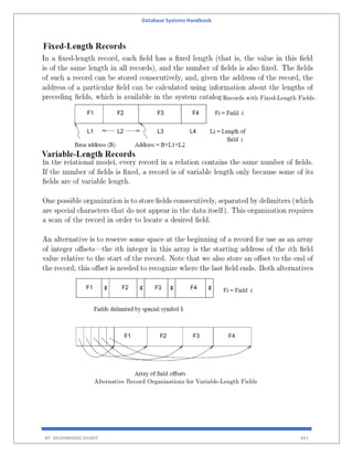 Database Systems Handbook
BY: MUHAMMAD SHARIF 441
 