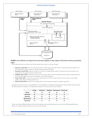 Database Systems Handbook
BY: MUHAMMAD SHARIF 463
A latch can be defined as an object that ensures data integrity on other objects in SQL Server memory, particularly
pages.
 