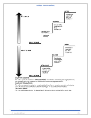 Database Systems Handbook
BY: MUHAMMAD SHARIF 473
 