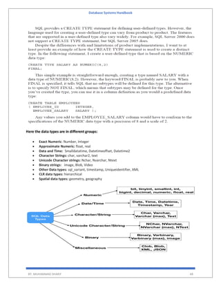 Database Systems Handbook
BY: MUHAMMAD SHARIF 48
Here the data types are in different groups:
 Exact Numeric: Number, Integer
 Approximate Numeric: float, real
 Data and Time: Smalldatatime, Datetimeoffset, Datetime2
 Character Strings: char, varchar2, text
 Unicode Character strings: Nchar, Nvarchar, Ntext
 Binary strings: image, Blob, Video
 Other Data types: sql_variant, timestamp, Uniqueidentifier, XML
 CLR data types: hierarchical
 Spatial data types: geometry, geography
 