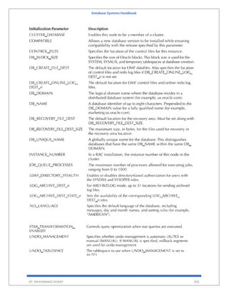 Database Systems Handbook
BY: MUHAMMAD SHARIF 492
 