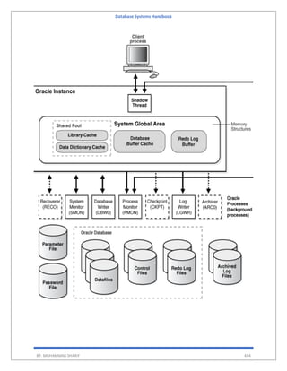 Database Systems Handbook
BY: MUHAMMAD SHARIF 494
 