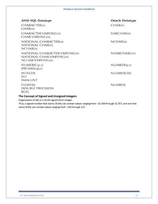 Database Systems Handbook
BY: MUHAMMAD SHARIF 51
The Concept of Signed and Unsigned Integers
Organization of bits in a 16-bit signed short integer.
Thus, a signed number that stores 16 bits can contain values ranging from –32,768 through 32,767, and one that
stores 8 bits can contain values ranging from –128 through 127.
 