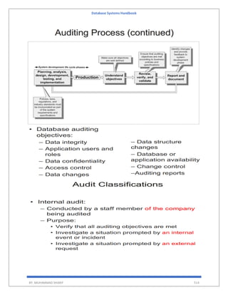 Database Systems Handbook
BY: MUHAMMAD SHARIF 514
 