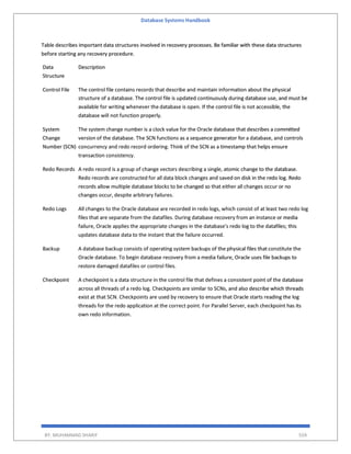 Database Systems Handbook
BY: MUHAMMAD SHARIF 559
Table describes important data structures involved in recovery processes. Be familiar with these data structures
before starting any recovery procedure.
Data
Structure
Description
Control File The control file contains records that describe and maintain information about the physical
structure of a database. The control file is updated continuously during database use, and must be
available for writing whenever the database is open. If the control file is not accessible, the
database will not function properly.
System
Change
Number (SCN)
The system change number is a clock value for the Oracle database that describes a committed
version of the database. The SCN functions as a sequence generator for a database, and controls
concurrency and redo record ordering. Think of the SCN as a timestamp that helps ensure
transaction consistency.
Redo Records A redo record is a group of change vectors describing a single, atomic change to the database.
Redo records are constructed for all data block changes and saved on disk in the redo log. Redo
records allow multiple database blocks to be changed so that either all changes occur or no
changes occur, despite arbitrary failures.
Redo Logs All changes to the Oracle database are recorded in redo logs, which consist of at least two redo log
files that are separate from the datafiles. During database recovery from an instance or media
failure, Oracle applies the appropriate changes in the database's redo log to the datafiles; this
updates database data to the instant that the failure occurred.
Backup A database backup consists of operating system backups of the physical files that constitute the
Oracle database. To begin database recovery from a media failure, Oracle uses file backups to
restore damaged datafiles or control files.
Checkpoint A checkpoint is a data structure in the control file that defines a consistent point of the database
across all threads of a redo log. Checkpoints are similar to SCNs, and also describe which threads
exist at that SCN. Checkpoints are used by recovery to ensure that Oracle starts reading the log
threads for the redo application at the correct point. For Parallel Server, each checkpoint has its
own redo information.
 