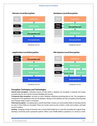 Database Systems Handbook
BY: MUHAMMAD SHARIF 576
Encryption Techniques and Technologies
Column level encryption—individual columns of data within a database are encrypted. A separate and unique
encryption key for each column increases flexibility and security.
Transparent data encryption—encrypts an entire database, effectively protecting data at rest. The encryption is
transparent to the applications that use the database. Backups of the database are also encrypted, preventing data
loss if backup media is stolen or breached.
Field-levelencryption—encrypting data in specificdata fields. Creators can mark sensitive fields so that data entered
by users in those fields are encrypted. These can include social security numbers, credit card numbers, and bank
account numbers.
Hashing—changing a string of characters into a shorter fixed-length key or value that resembles the original string.
Hashing is commonly used in passwords systems. When a user initially defines a password, it is stored as a hash.
 