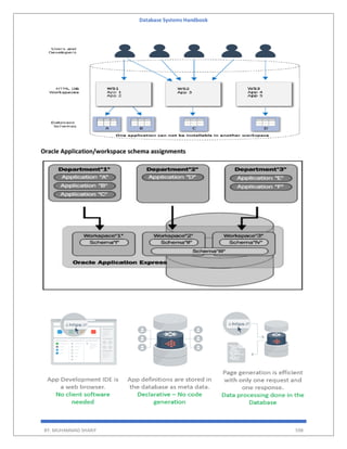 Database Systems Handbook
BY: MUHAMMAD SHARIF 598
Oracle Application/workspace schema assignments
 