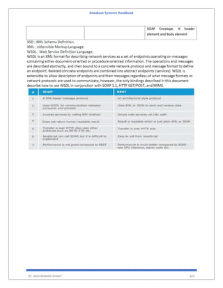 Database Systems Handbook
BY: MUHAMMAD SHARIF 602
SOAP Envelope. A header
element and Body element
 