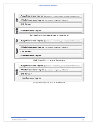 Database Systems Handbook
BY: MUHAMMAD SHARIF 611
 