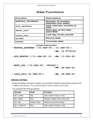 Database Systems Handbook
BY: MUHAMMAD SHARIF 64
Examples of date functions
 